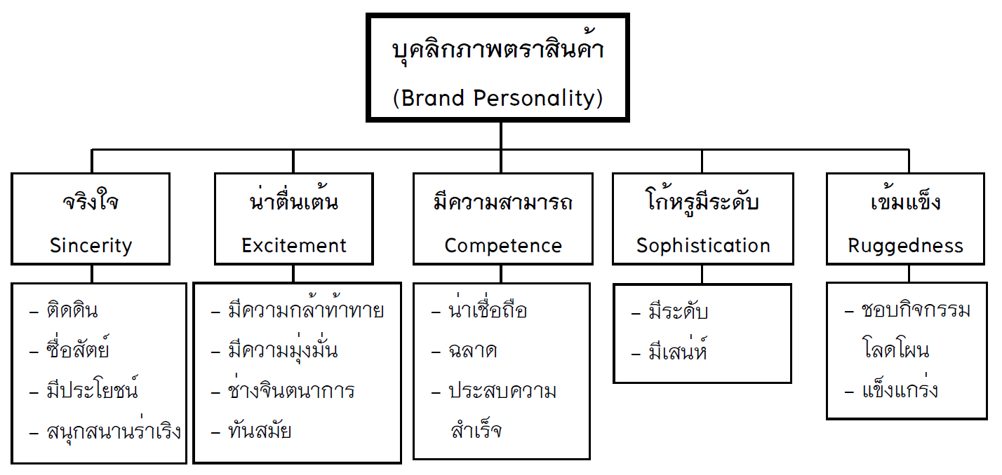 ชนากานต์