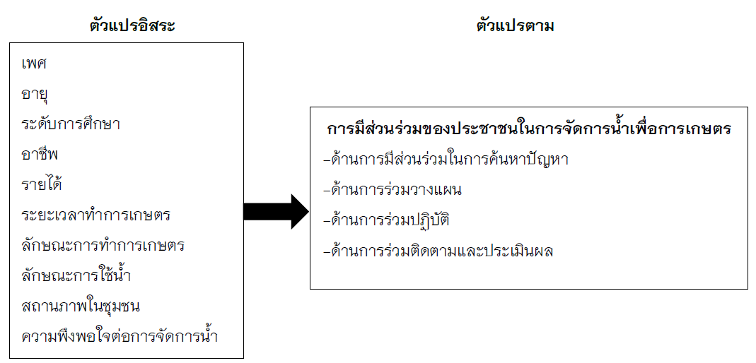 ยุภาพร66