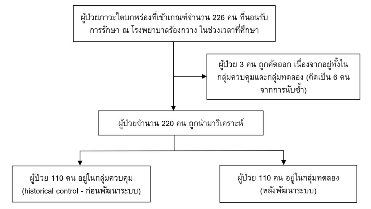 กลุ่มตัวอย่างที่เข้าร่วมการศึกษา