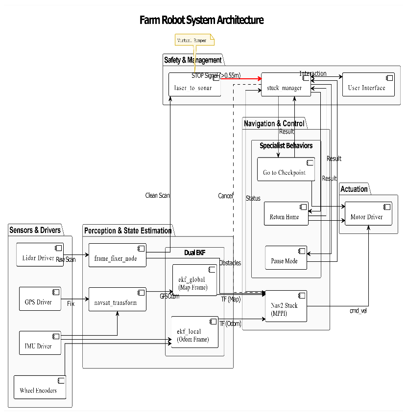 System block diagram