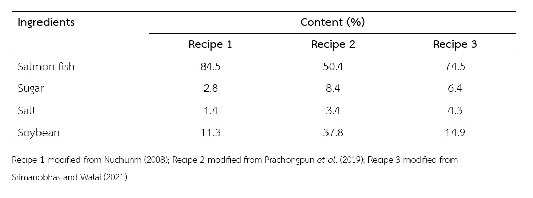 Table 1   Ingredients of seasoning salmon fish powder products standard recipe