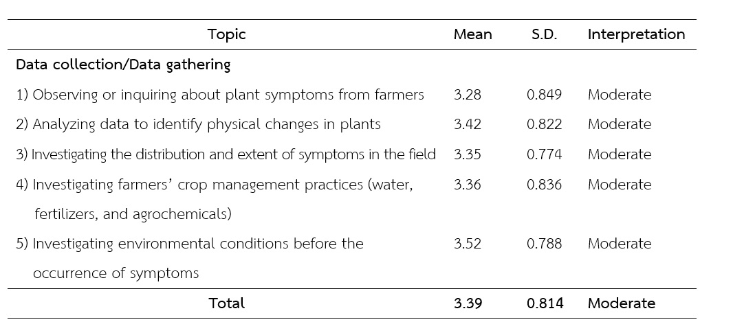 Table 1  Performance levels of agricultural extension officers in pest management
