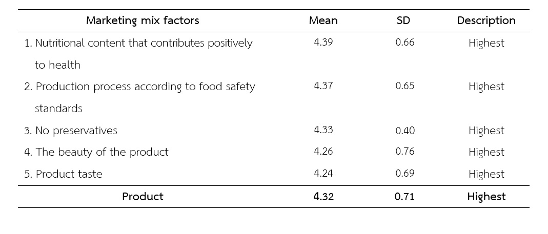 Table 3   Demand for product in vegan consumers’ purchase of instant seasonings